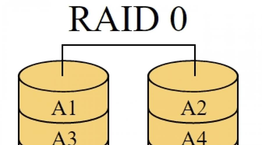 Čo sú polia RAID a prečo sú potrebné?  Pole RAID: typy a proces vytvárania