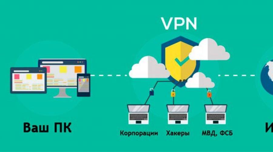 Android üçün VPN: tətbiq və konfiqurasiya üsulları.  Android-də pulsuz VPN xidmətləri Android-də VPN-i dəyişdirmək üçün proqramlar