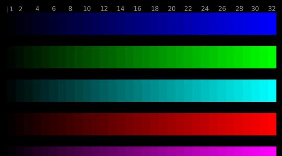Описание тестов монитора. Калибровка монитора для фотографии Как исправить цветопередачу на ноутбуке