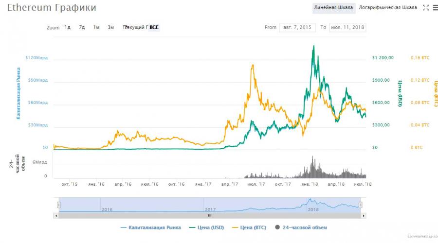 Izgledi i brige na tržištu kriptovaluta.  Izgledi za razvoj kriptovaluta u budućnosti.  Investicijski i ICO projekti