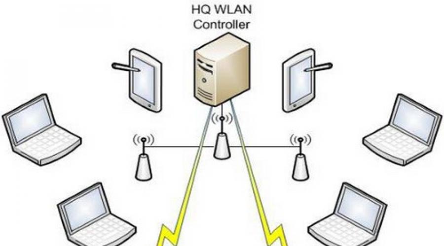 Diagrama rețelei Wi-Fi în clădire.  Cum ne-am construit rețeaua WiFi.  Cum să plasați puncte WiFi