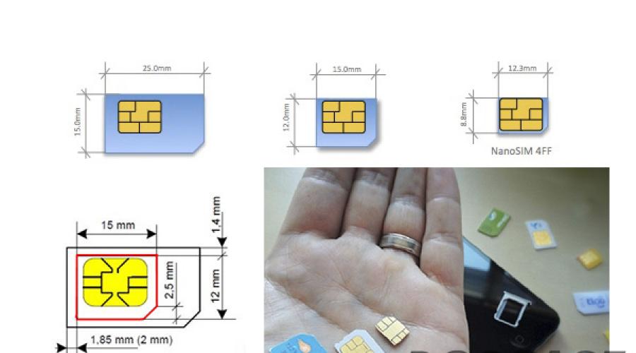 Come aprire una carta SIM su un Meiza.  Come inserire una scheda SIM e una scheda di memoria su Meiza M2 mini e smartphone simili.  Come inserire una scheda SIM e una scheda di memoria nel Meiza M2 Mini e smartphone simili